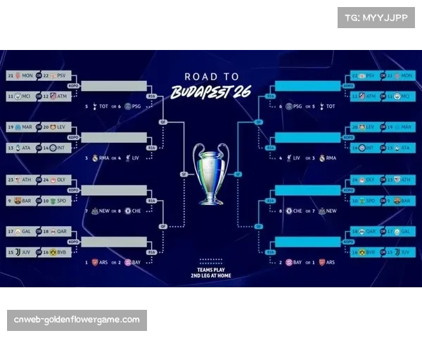 欧冠16强抽签将按固定“蛇形对阵”表配对，可能出现超级对决